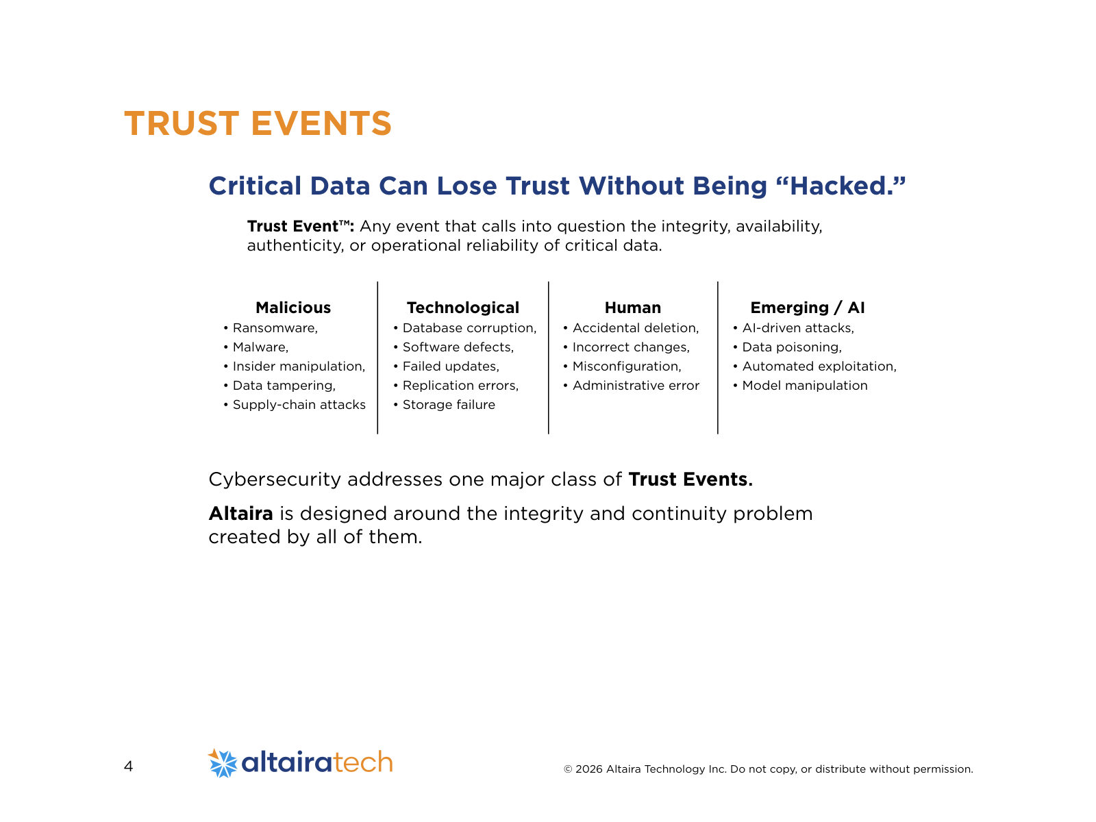 Critical Data Can Lose Trust Without Being “Hacked.” Trust Event™: Any event that calls into question the integrity, availability, authenticity, or operational reliability of critical data. Cybersecurity addresses one major class of Trust Events. Altaira is designed around the integrity and continuity problem created by all of them. Malicious • Ransomware, • Malware, • Insider manipulation, • Data tampering, • Supply-chain attacks Technological • Database corruption, • Software defects, • Failed updates, • Replication errors, • Storage failure Human • Accidental deletion, • Incorrect changes, • Misconfiguration, • Administrative error Emerging / AI • AI-driven attacks, • Data poisoning, • Automated exploitation, • Model manipulation TRUST EVENTS