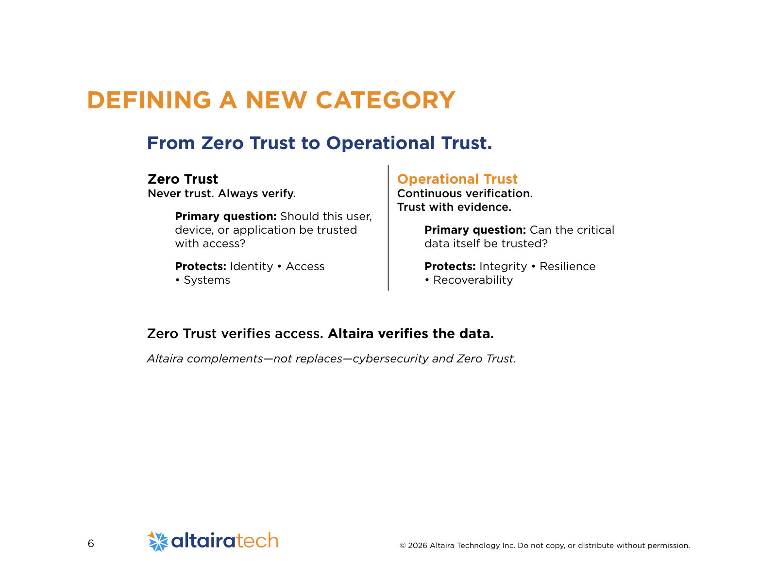 From Zero Trust to Operational Trust. Zero Trust verifies access. Altaira verifies the data. Altaira complements—not replaces—cybersecurity and Zero Trust. Zero Trust Never trust. Always verify. Primary question: Should this user, device, or application be trusted with access? Protects: Identity • Access • Systems Operational Trust Continuous verification. Trust with evidence. Primary question: Can the critical data itself be trusted? Protects: Integrity • Resilience • Recoverability DEFINING A NEW CATEGORY