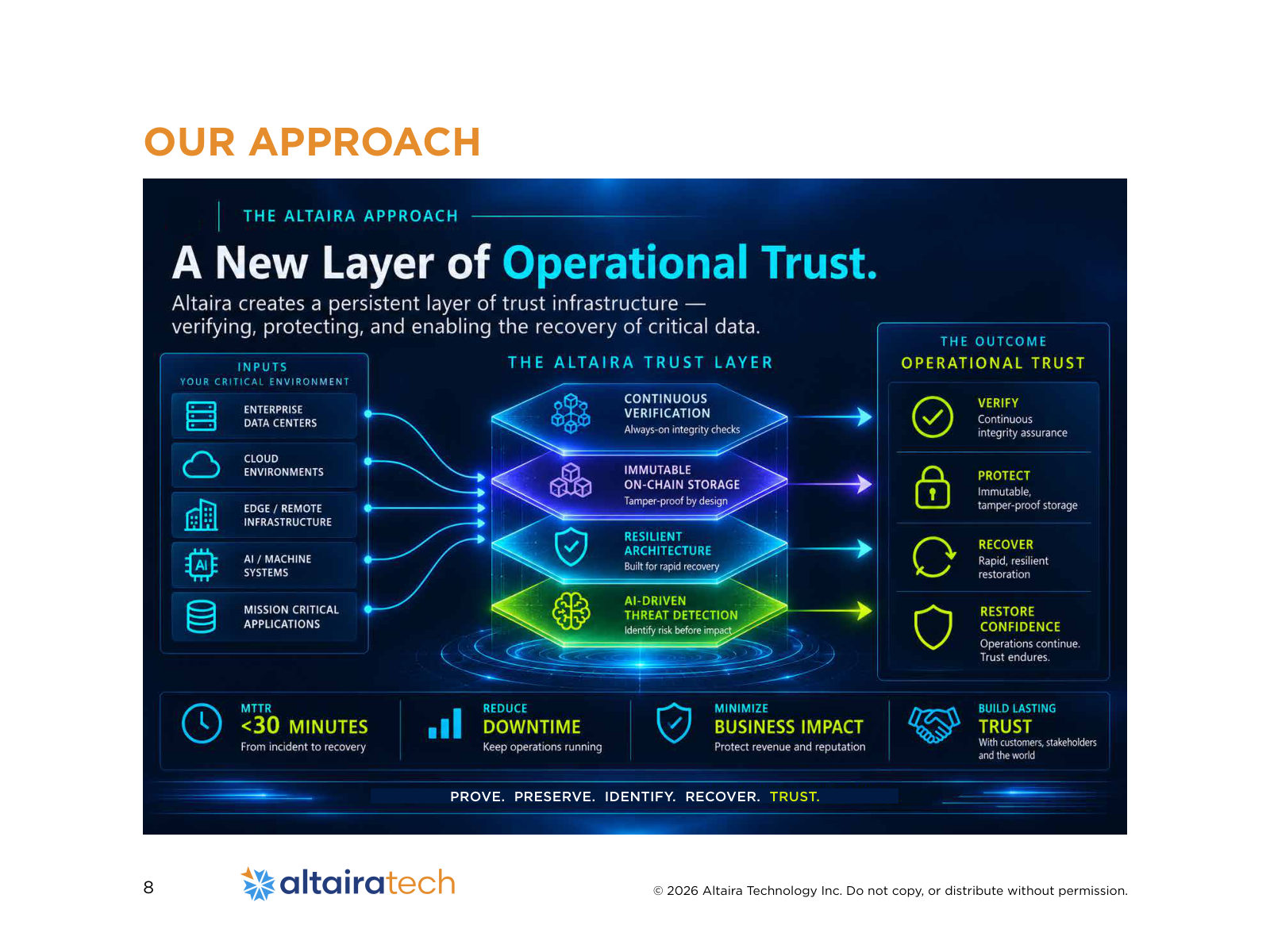 OUR APPROACH PROVE.  PRESERVE.  IDENTIFY.  RECOVER.  TRUST.