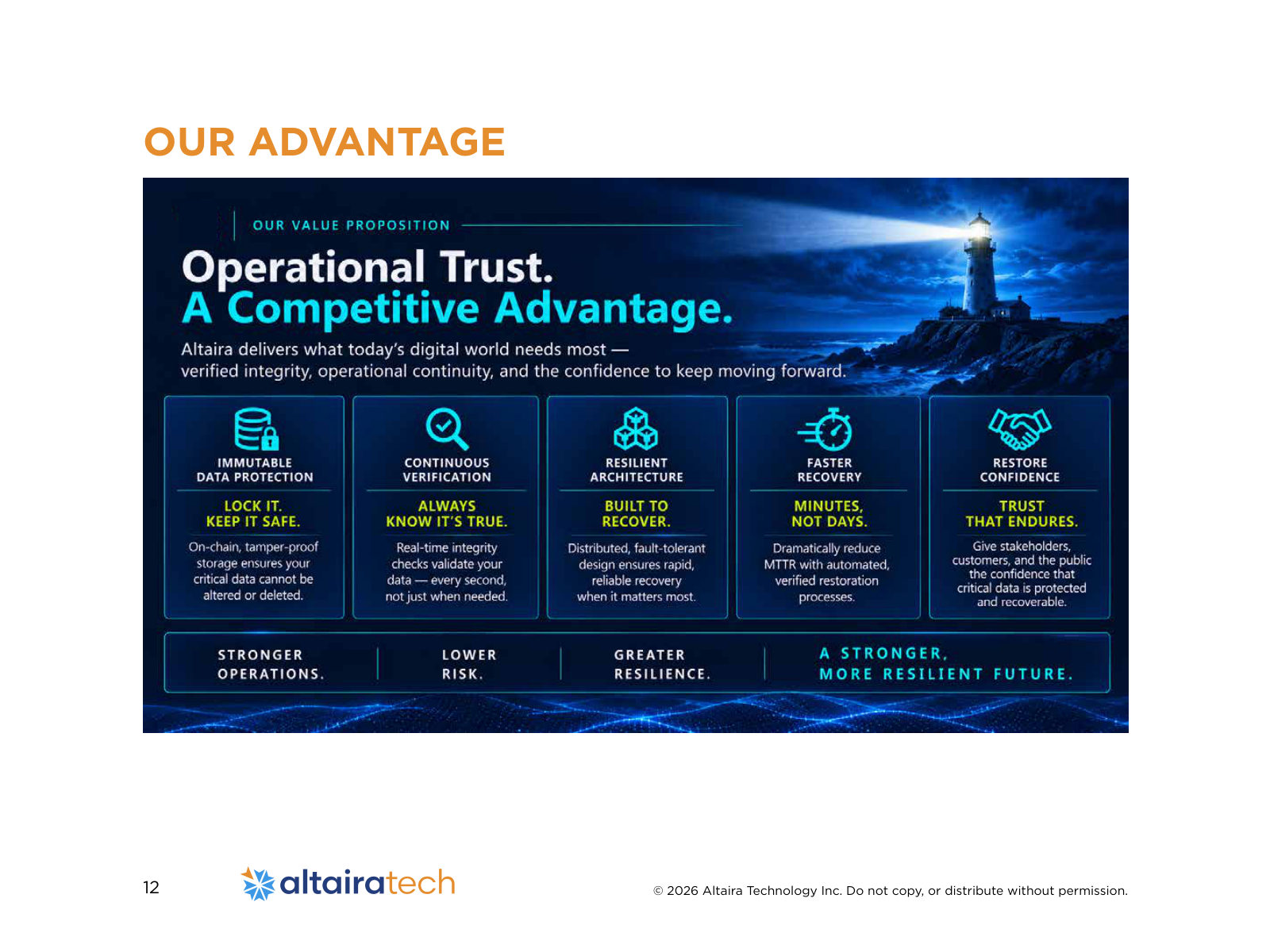 OUR ADVANTAGE